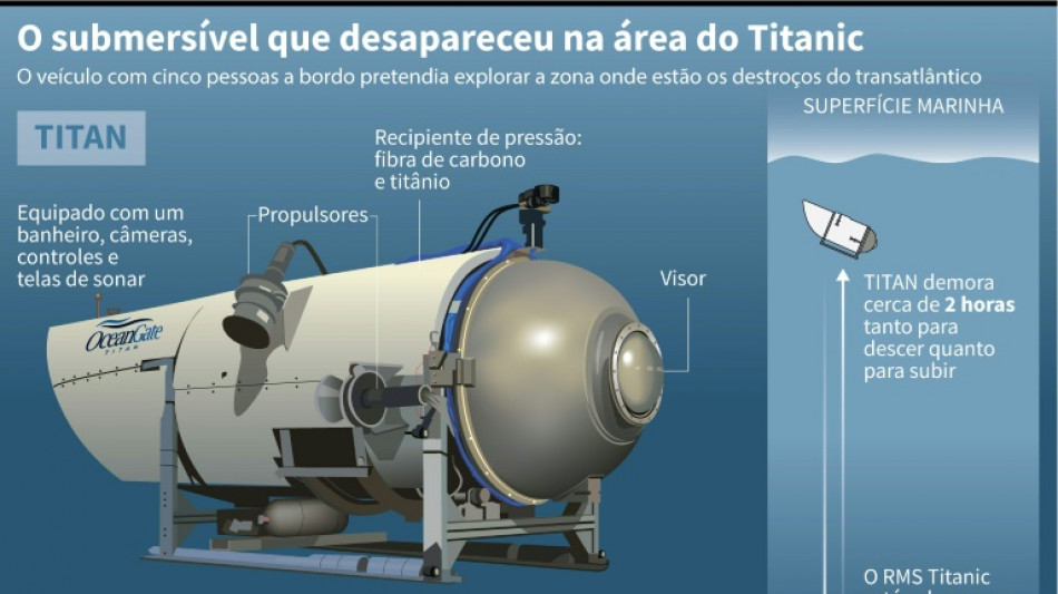 Destro&ccedil;os do submers&iacute;vel sugerem 'perda catastr&oacute;fica' de press&atilde;o (Guarda-costeira dos EUA)