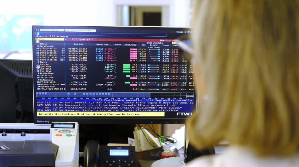 Lo spread tra Btp e Bund a 78,3 punti