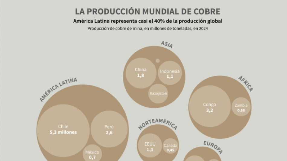&iquest;C&oacute;mo impactar&aacute;n los aranceles de Trump en el cobre chileno? 